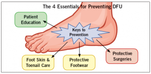 Diabetic Foot Care